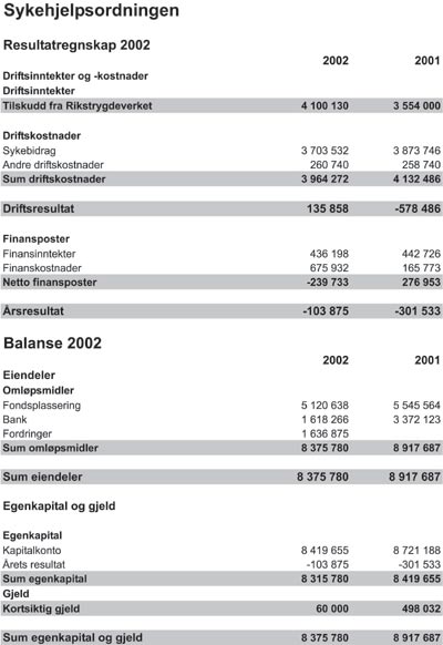 illustrasjon: Sykehjelpsordningen for tannleger