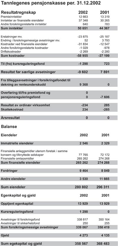 illustrasjon: NTFs pensjonskasse