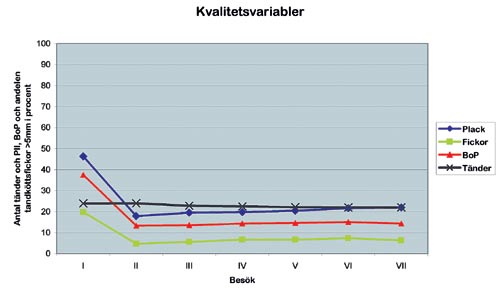 illustrasjon: Rehabilitering av parodontitpatienten