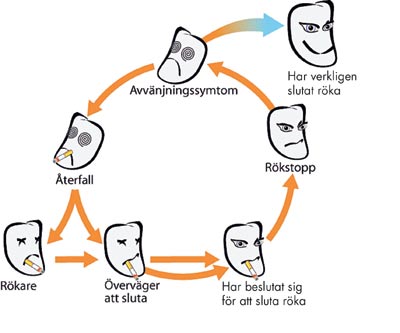 illustrasjon: Hur kan munhälsovården hjälpa patienter sluta använda tobakk?