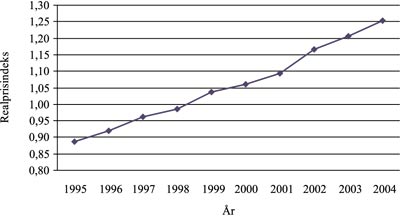 illustrasjon: Endringer i utgifter og honorarer for tannbehandling 1995 – 2004