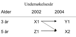 illustrasjon: Øker kariesforekomsten blant førskolebarn i Oslo?