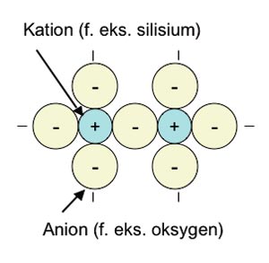 illustrasjon: Porselen og andre keramer