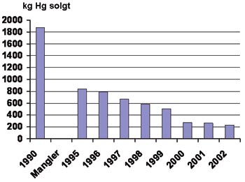 illustrasjon: Kvikksølv – fremdeles i fokus