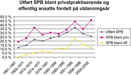 illustrasjon: Systematisk periodontittbehandling i Norge