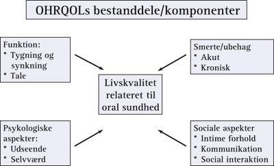 illustrasjon: Principper og strategier for sundhedsfremme i det 21. århundrede