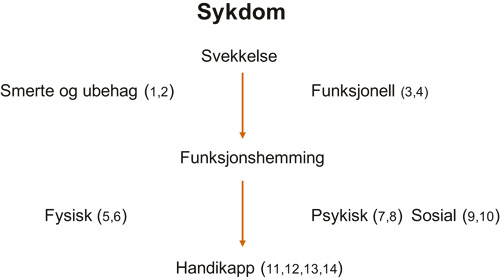 illustrasjon: Påvirker oral helse livskvaliteten?