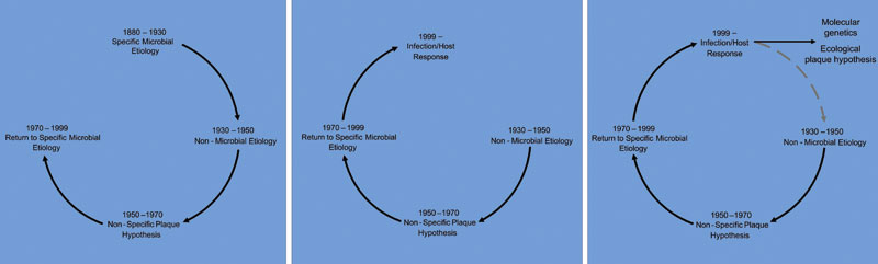 illustrasjon: Periodontal mikroflora – fra spesifisitet til kompleksitet