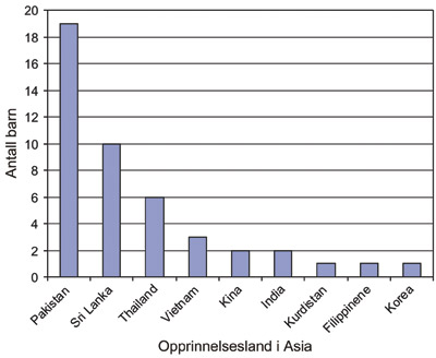 illustrasjon: Kosthold hos førskolebarn med mødre av henholdsvis norsk bakgrunn og asiatisk innvandrerbakgrunn i Oslo 2002