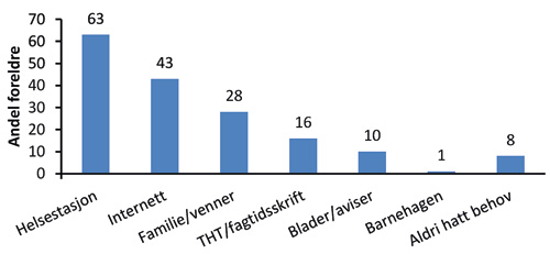 illustrasjon: Småbarnsforeldre og tannhelseinformasjon