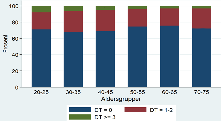 fig2