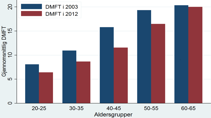 fig3