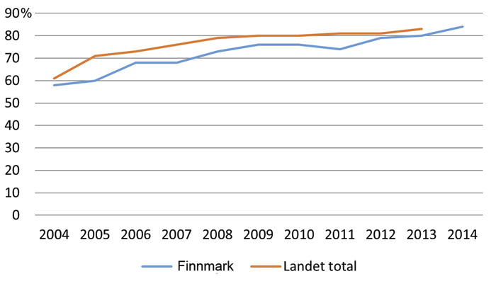 illustrasjon: Tannhelse i samisk befolkning i Finnmark