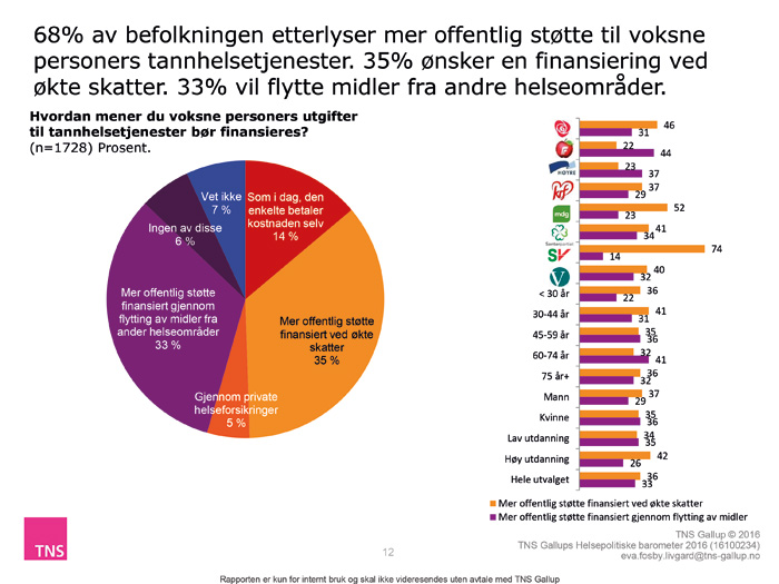 illustrasjon: Folket vil ha mer offentlig støtte