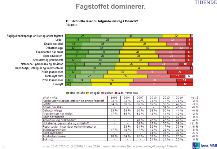 illustrasjon: Fortsatt stabile lesevaner