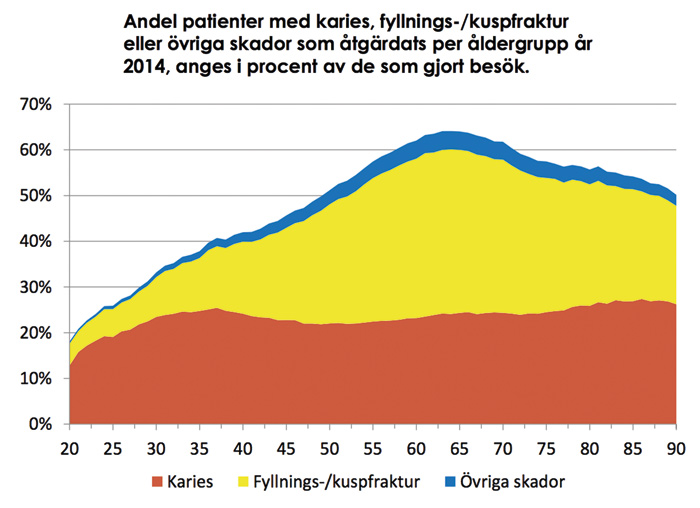 illustrasjon: Svensk tannhelseregister med store muligheter