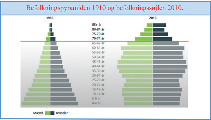 illustrasjon: Psykologiske funktionsændringer ved aldring - beskrivelse, kommunikation og etik