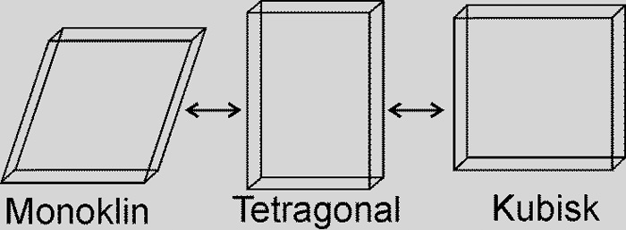 illustrasjon: Zirkonia som dentalt keram