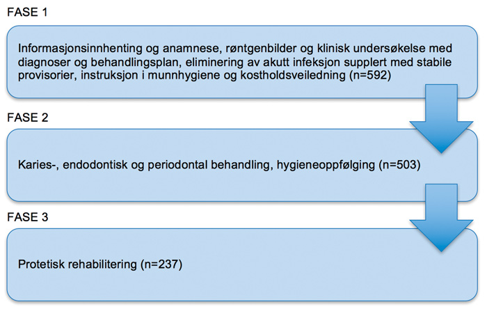 illustrasjon: Har gratis tannhelsetilbud til rusmiddelavhengige ført til forventet effekt?