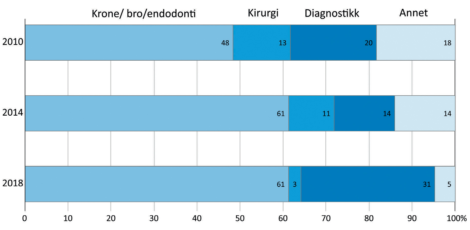 illustrasjon: Norsk pasientskadeerstatning – diagnostikk- og behandlingssvikt. En oversikt