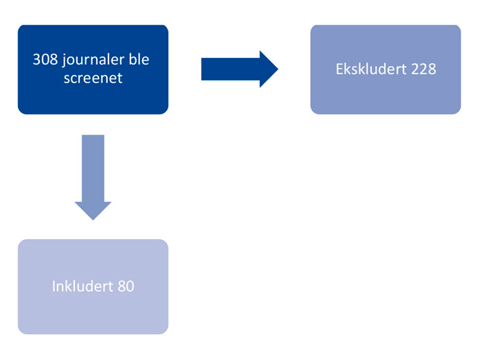 illustrasjon: Ti år med peri-implantittbehandling ved Institutt for klinisk odontologi, Universitetet i Bergen