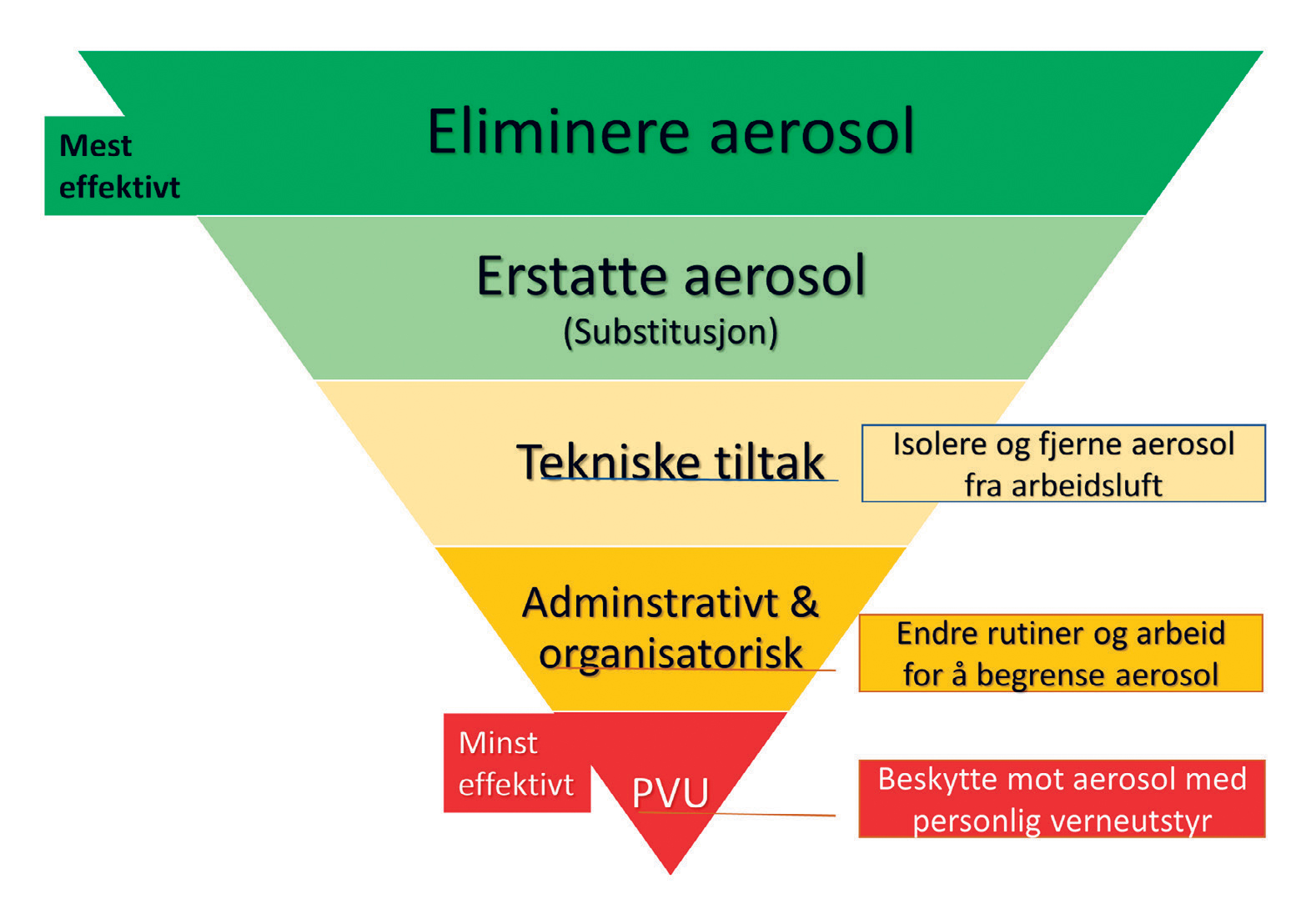 illustrasjon: Aerosol i tannhelseklinikken. Del 2: Tiltak for å begrense smitte