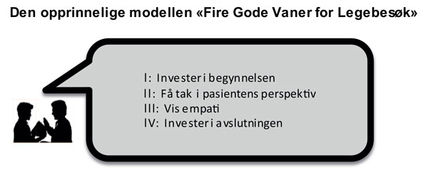 illustrasjon: Konsultasjonsmodellen «Fire Gode Vaner» tilpasses odontologien. Trenger tannlegene en ekstra vane?