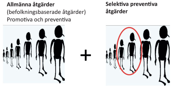 illustrasjon: Oral hälsa hos barn i socialt utsatta områden – en utmaning