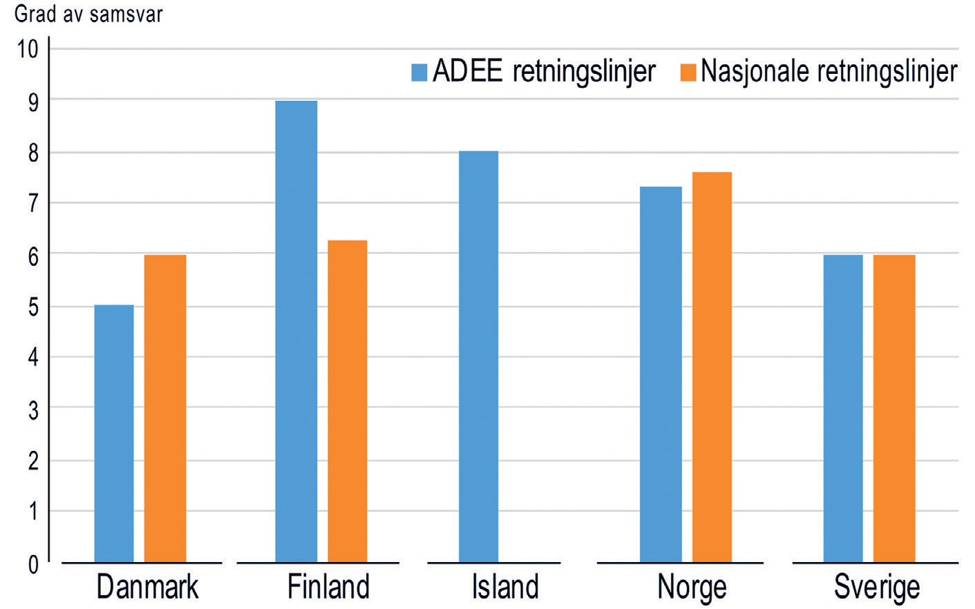 illustrasjon: Undervisning i samfunnsodontologi i de nordiske landene