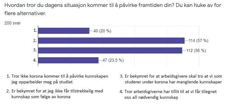 illustrasjon: Førsteårsstudentene har det vanskeligst sosialt