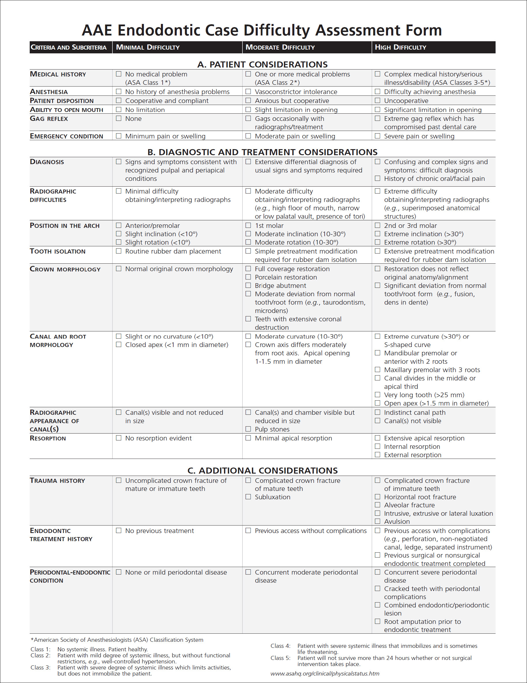 illustrasjon: Preoperativ kasusvurdering i endodonti