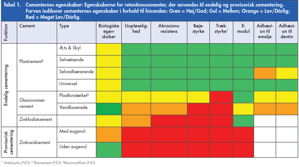 illustrasjon: Retentionscementer i en «nøddeskal»