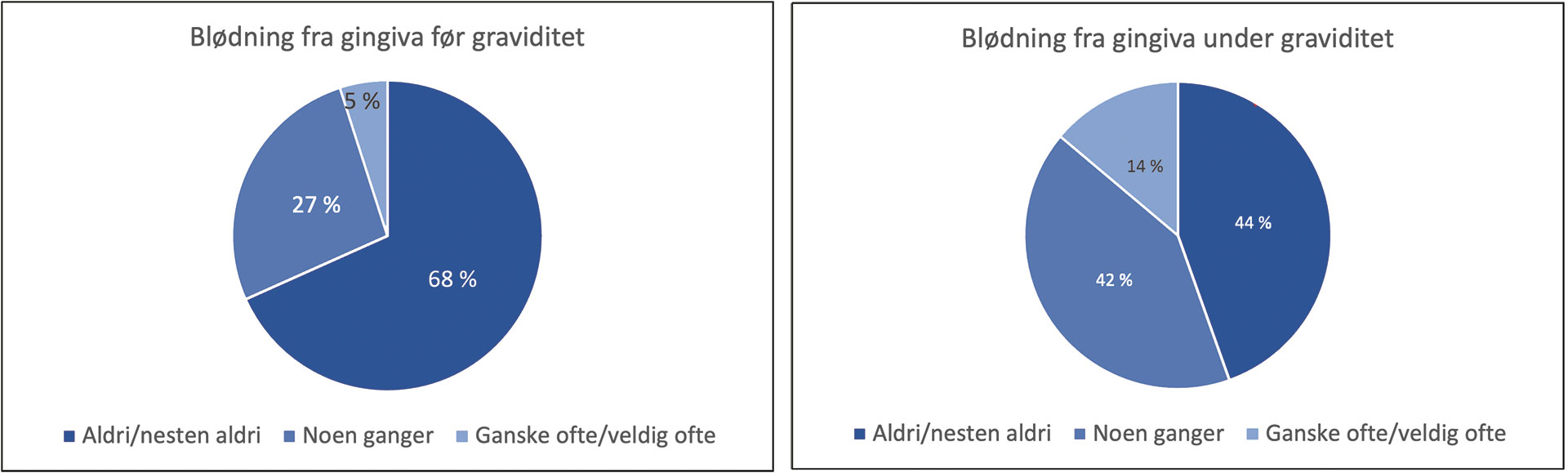 To kakediagram