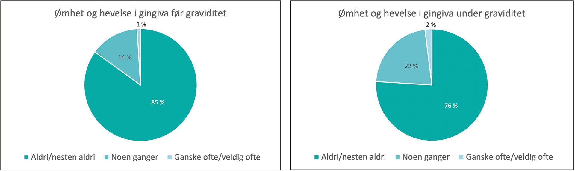 To kakediagram