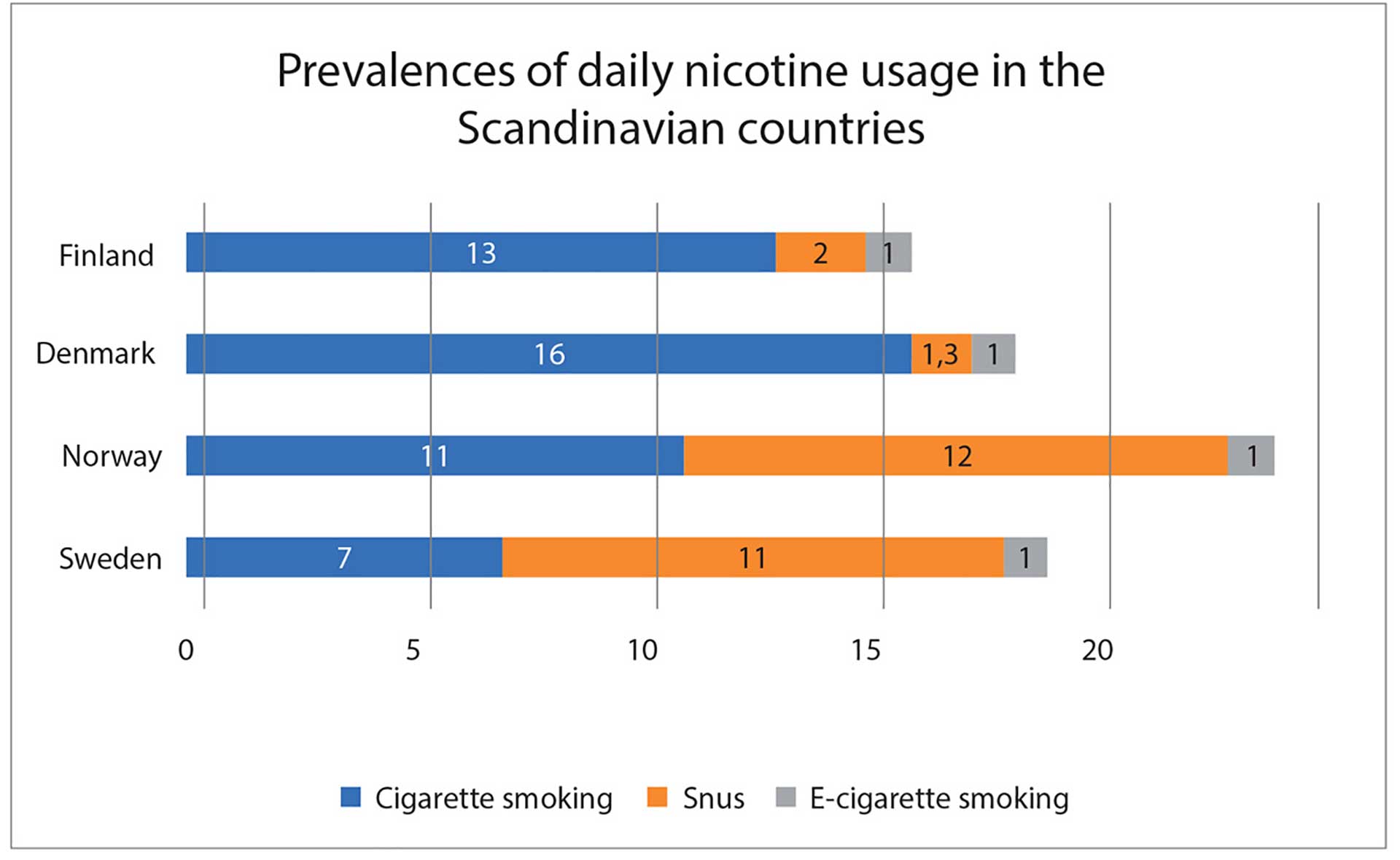 illustrasjon: Tobakksprodukters påvirkning på periodontal helse og resultatet etter periodontal behandling