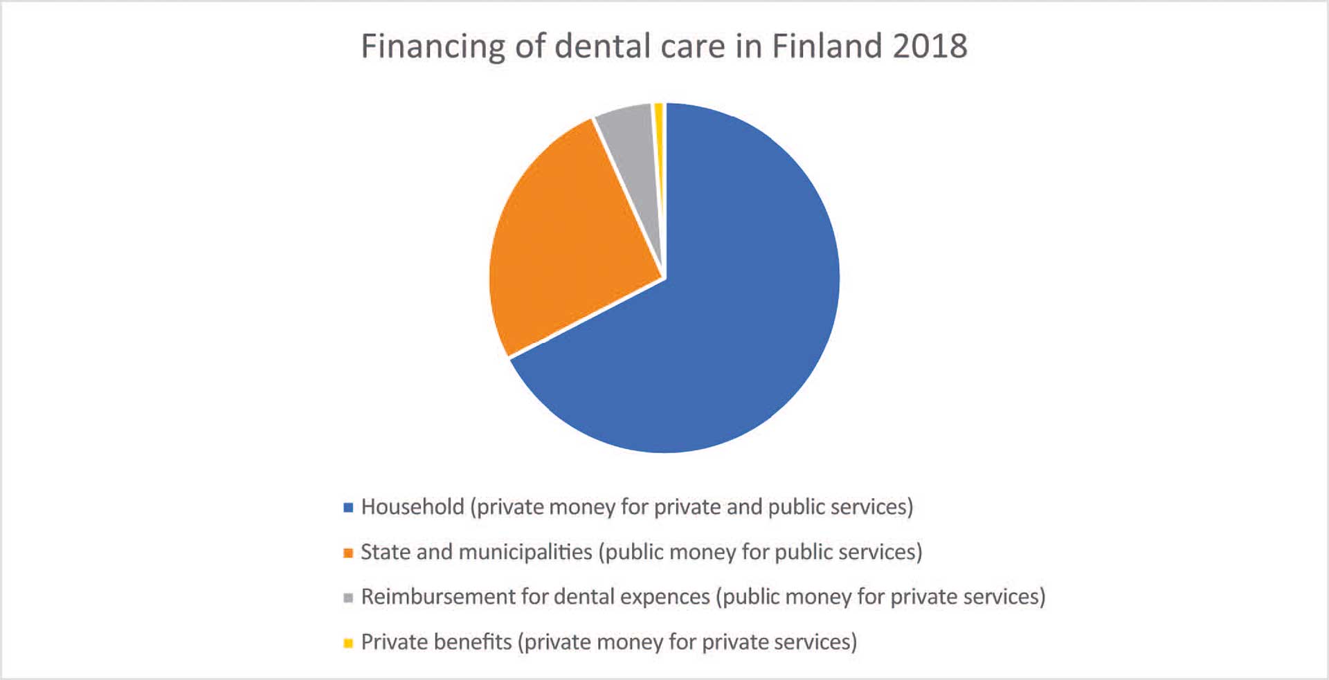 illustrasjon: Organisering af parodontal diagnostik og behandling i de nordiske lande