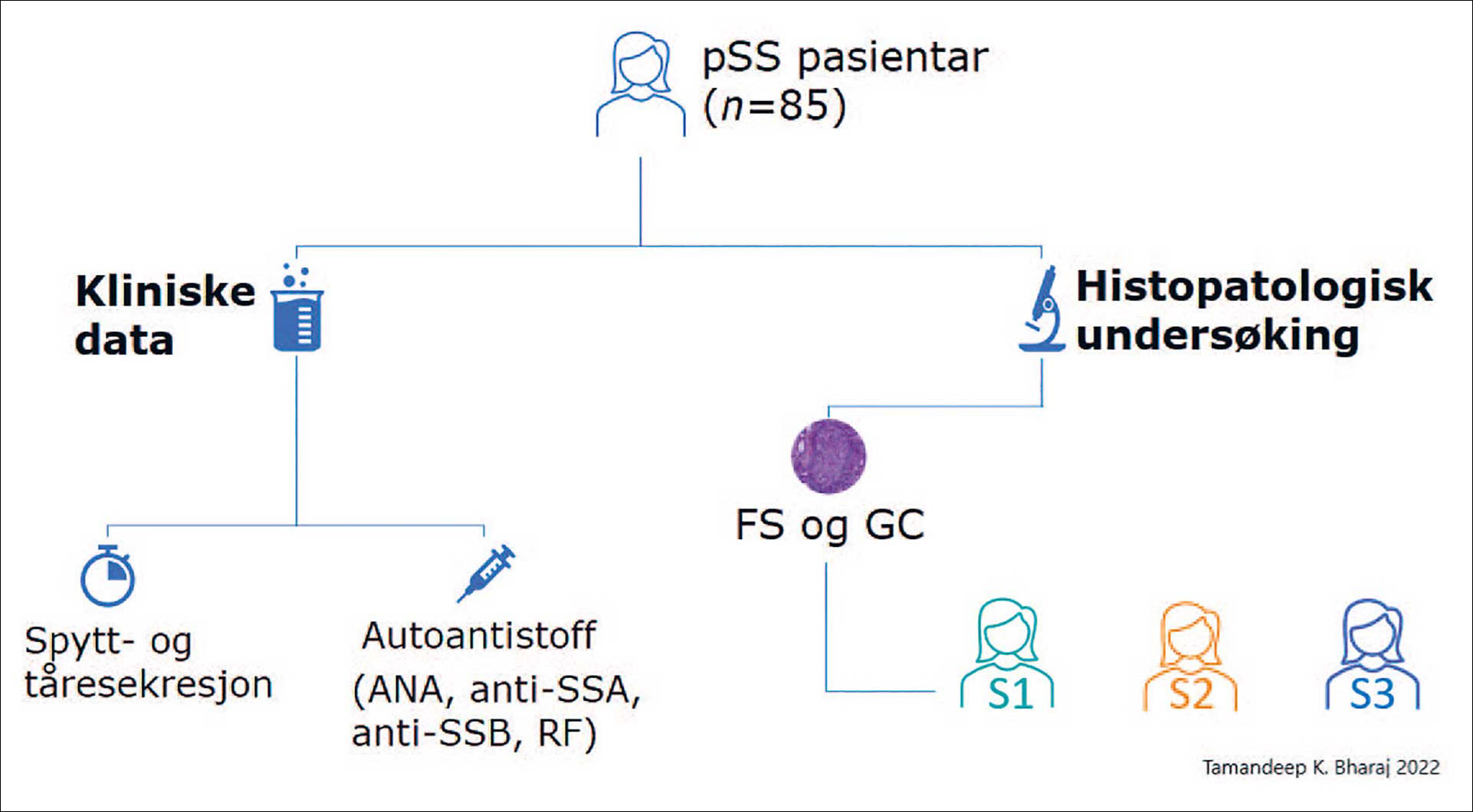 illustrasjon: Sjögrens syndrom