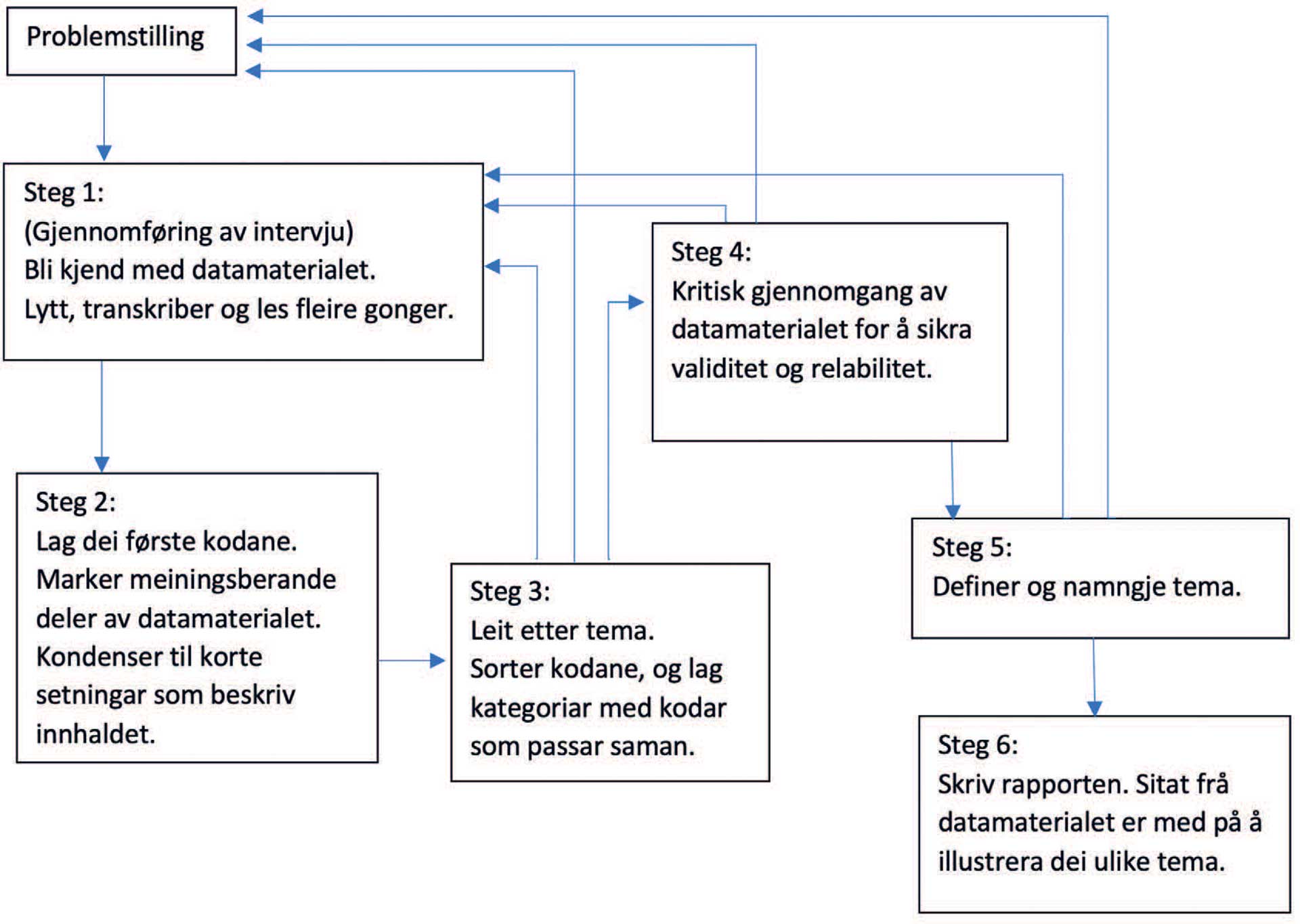 illustrasjon: Brukarmedverknad i tannhelsetenesta